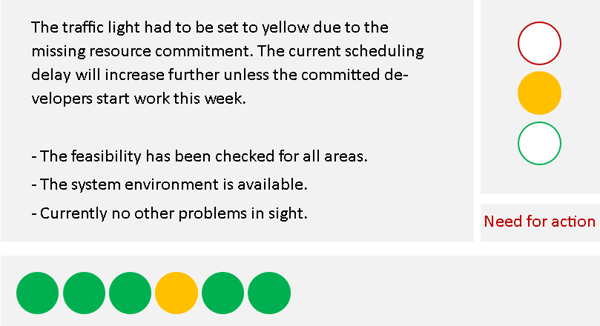 project status report traffic light for the contents