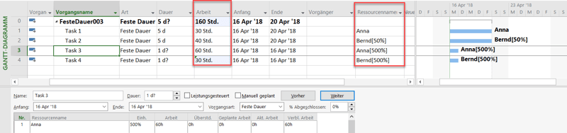 Erhöhung der Arbeit - MS Project Feste Dauer