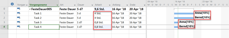 Anpassung der Einheiten - feste Dauer MS Project 