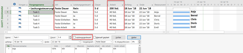 MS Project Leistungssteuerung - Beispiel