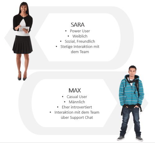 Personas von beispielhaften Usern&nbsp;eines Tools