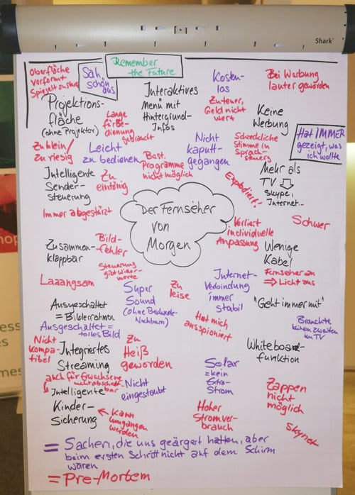 Risikomanagement im Projektmanagement - Pre-Mortem-Übung