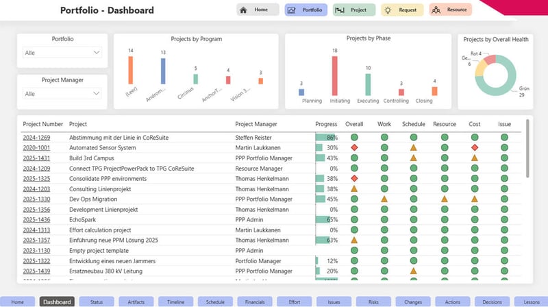 PPP Portfolio Dashboard