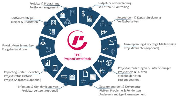 Funktionen von TPG ProjectPowerPack 