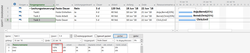 MS Project Leistungssteuerung