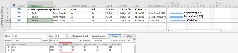 MS Project Leistungssteuerung - manuelle Umverteilung