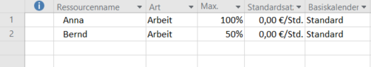 MS Project Feste Arbeit - Ressourcen