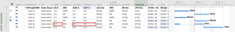 MS Project Feste Arbeit 10