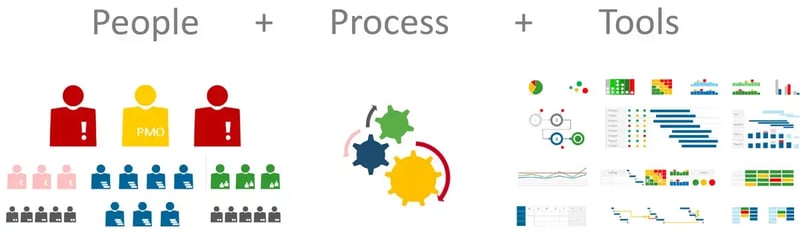 People Process Tools