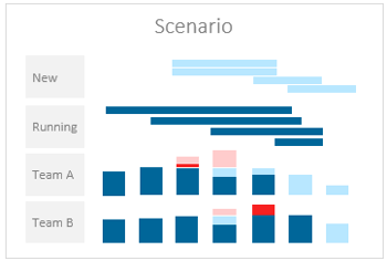 PMO Tools – Realistic scenario planning with The PPM Paradise