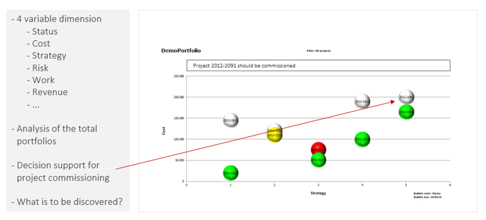 Review of the Portfolio