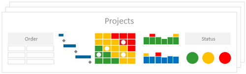 PMO Tools – Professional project control