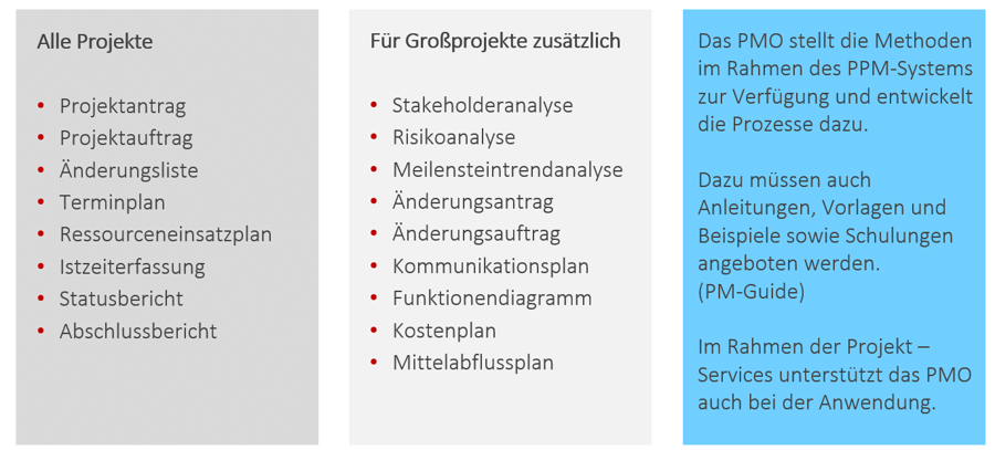 PMO einführen - weitere klassische Methoden
