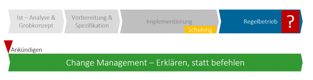 Projektmanagement-Trends – Der Unterschied zwischen Projekt- und Change Management