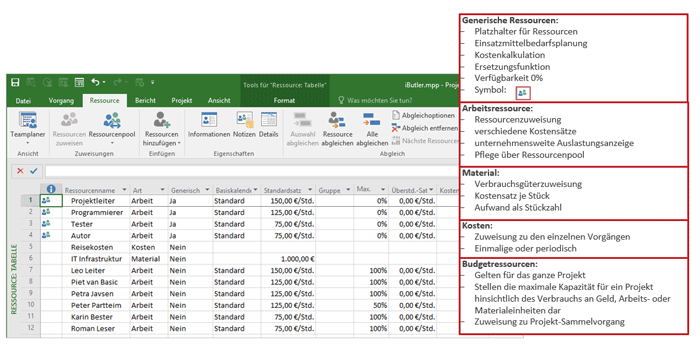 Ressourcen:Tabelle (MS Project Tutorial)