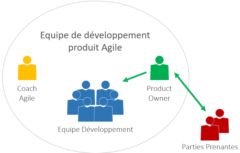 rôle de product owner