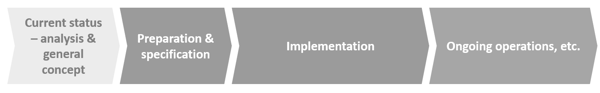 MS Project Felder und Ansichten - Formel für Abweichung Dauer Sammelvorgang