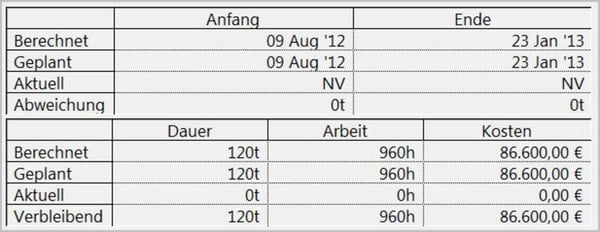 MS Project Basisplan vergeleichen - Basisplan und aktuellem Plan