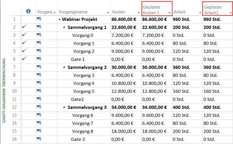 MS Project Basisplan Vergleich - Kosten und Arbeit