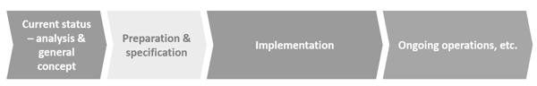 MS Project Felder und Ansichten - Ergebnis der Formel für Sammelvorgang