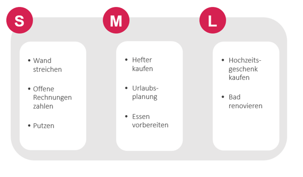 Retrospektiven Beispiel - „White Elephant Sizing“ virtuell
