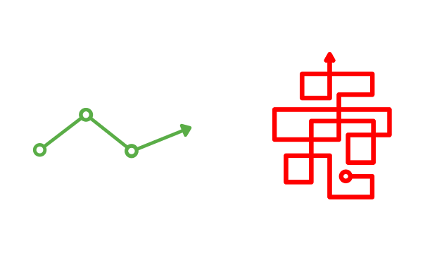 Projekterfolg - Affinitätsdiagramm der Stakholder