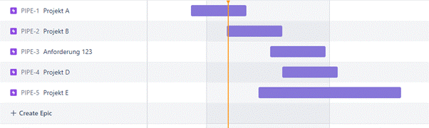 Jira tips for agile / traditional project management – project with sub-projects