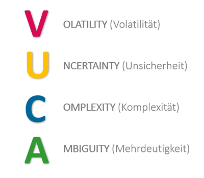 Die vier Dimensionen VUCA im Projektmanagement
