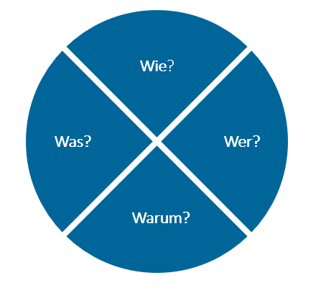 Workshop Rollenklärung im Projekt - Agenda