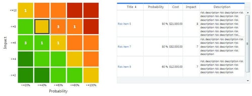Risk matrix – risk management in project management