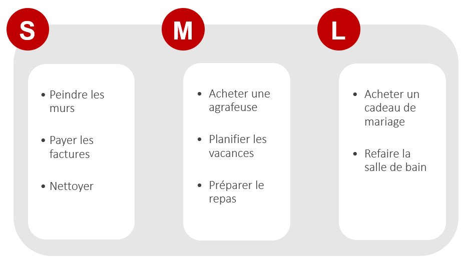Version virtuelle de “White Elephant Sizing” 