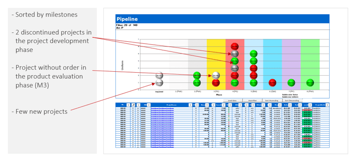 PMO Reports – Project Pipeline Report