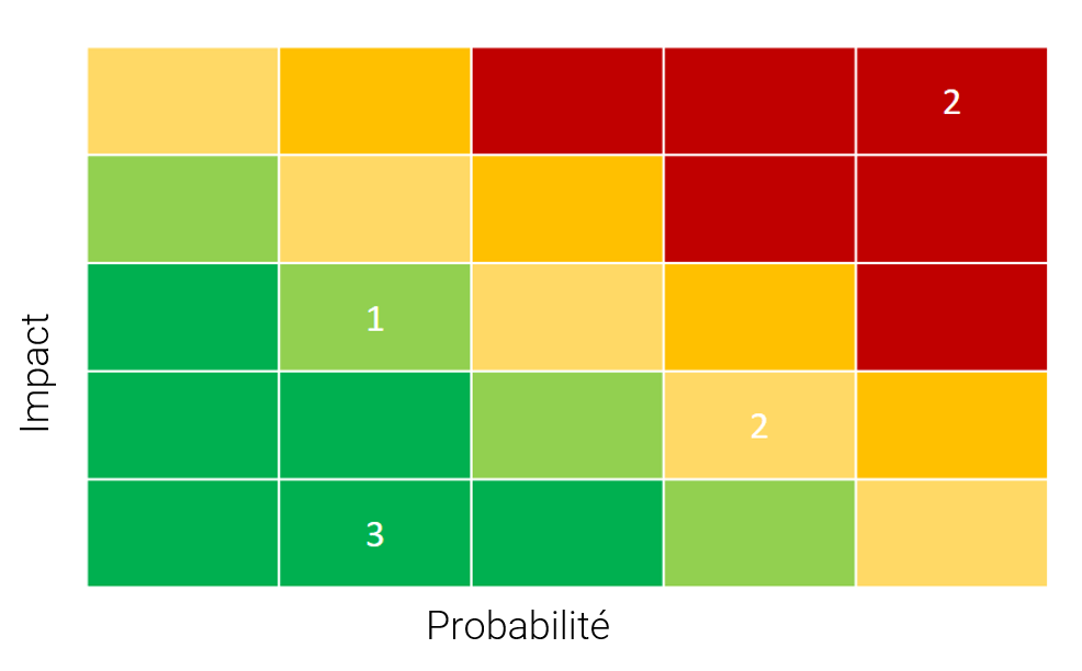 rapport d’avancement de projet