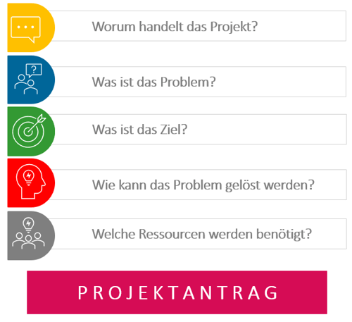 Projekterfolg - Projektantrag