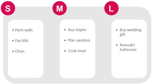 Retrospectives – “White Elephant Sizing” virtual version