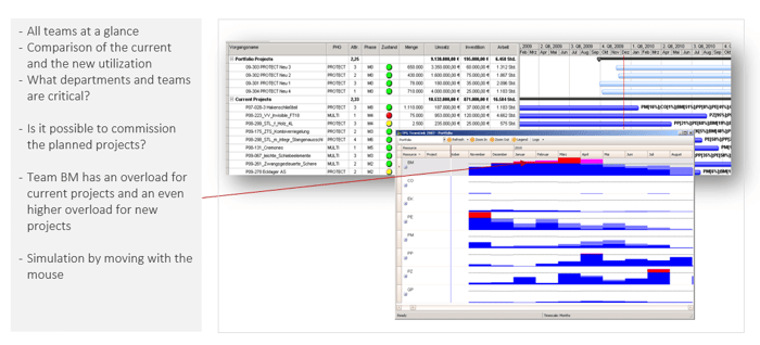 PMO Reports – Resource Utilization Portfolio
