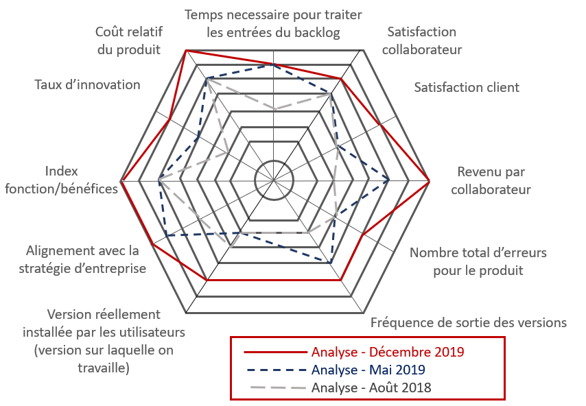 rôle de product owner