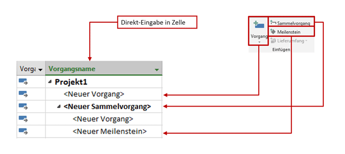 Verschiedene Möglichkeiten zur Vorgangsanlage (MS Project Tutorial)