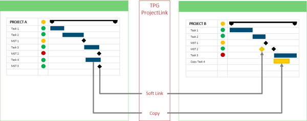 Success Factors for Multi-Project Management – Cross-project dependencies
