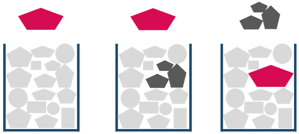 Prioritization in capacity planning is important