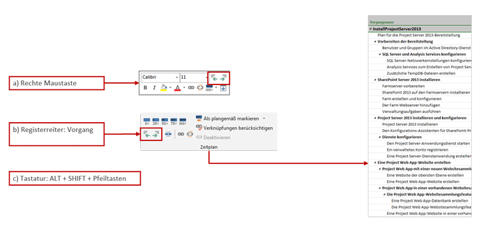 Möglichkeiten zum Einrücken von Vorgängen (MS Project Tutorial)