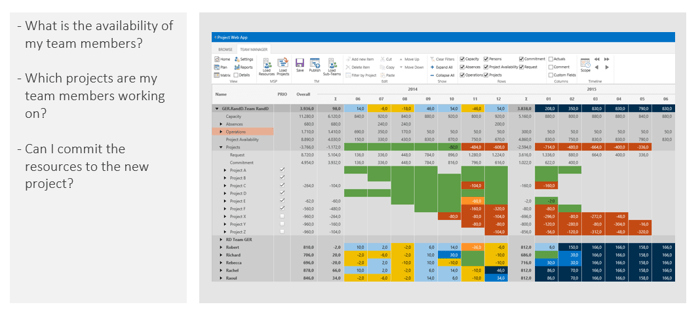 PMO Reports – Team planning