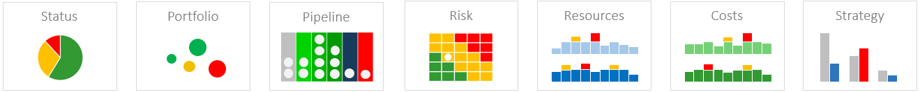 PMO Tools – Complete overview of the project portfolio with The PPM Paradise