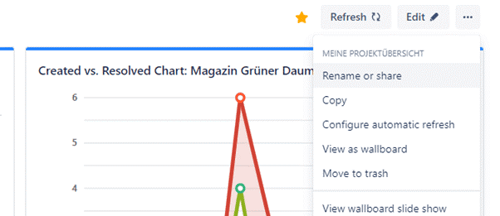 Jira tips for agile / traditional project management – Dashboards