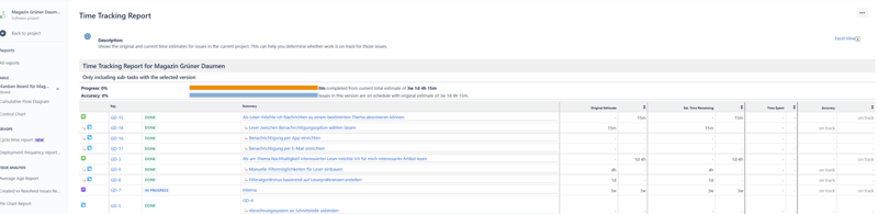 Projektmanagement Jira - Bericht Zeiterfassung