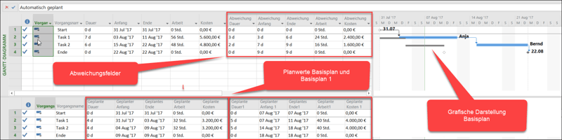MS Project Basisplan vergleichen - grafisch und tabellarisch