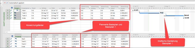 MS Project Basisplan vergleichen - Abweichungen