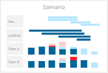 PMO-Tools - Szenarien-Planung