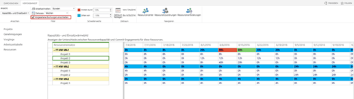 Datumswerte in Microsoft Project
