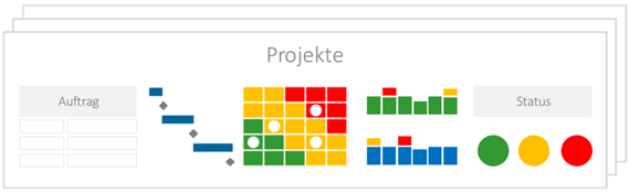 Reporting Projektmanagement - Projekt Berichte Details